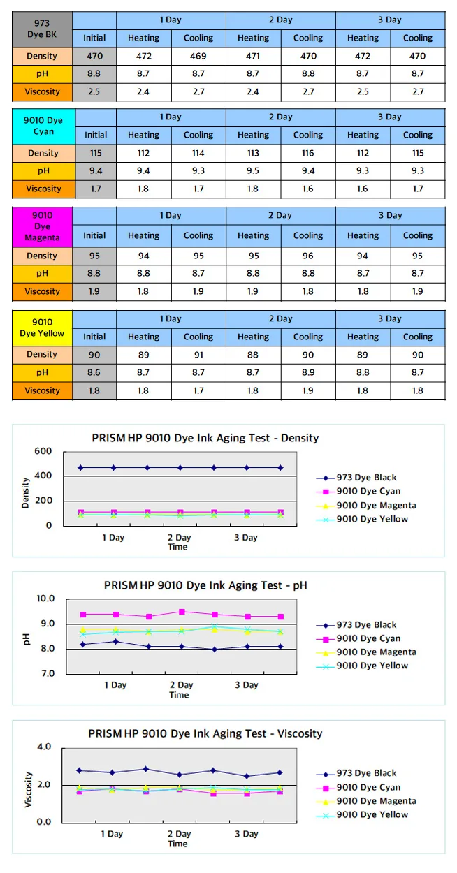 PRISM HP 9010 dye inks